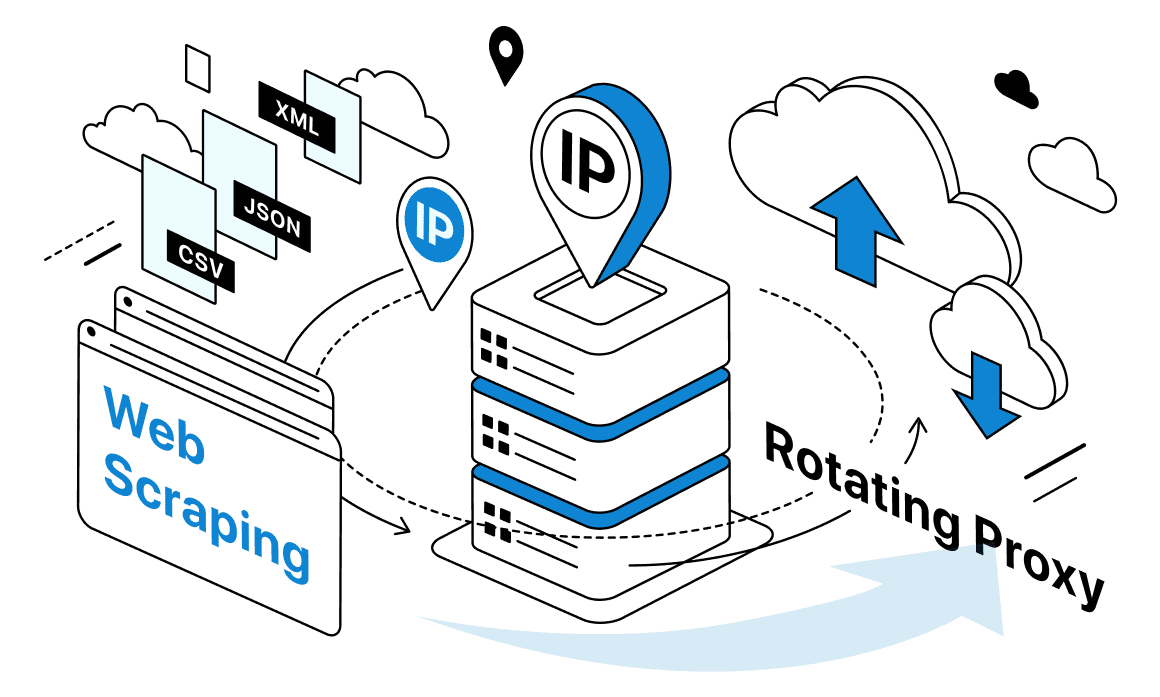8 Best Rotating Proxy for Web Scraping